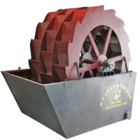 輪式洗砂機(jī)廠(chǎng)家